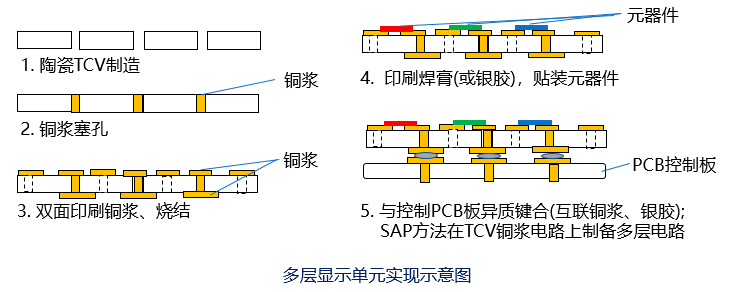 陶瓷通孔TCV金属化加工 陶瓷通孔TCV金属化加工