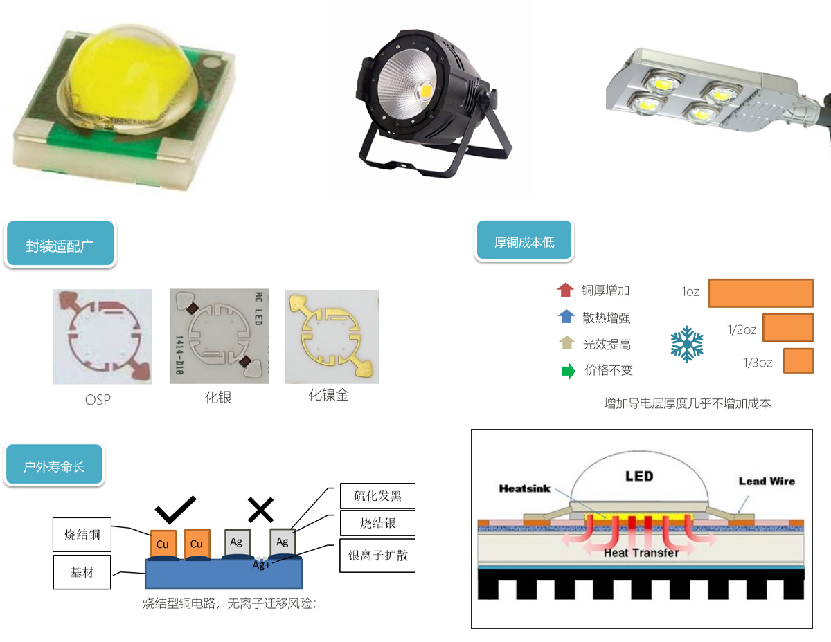 大功率mini led陶瓷封装 大功率mini led陶瓷封装